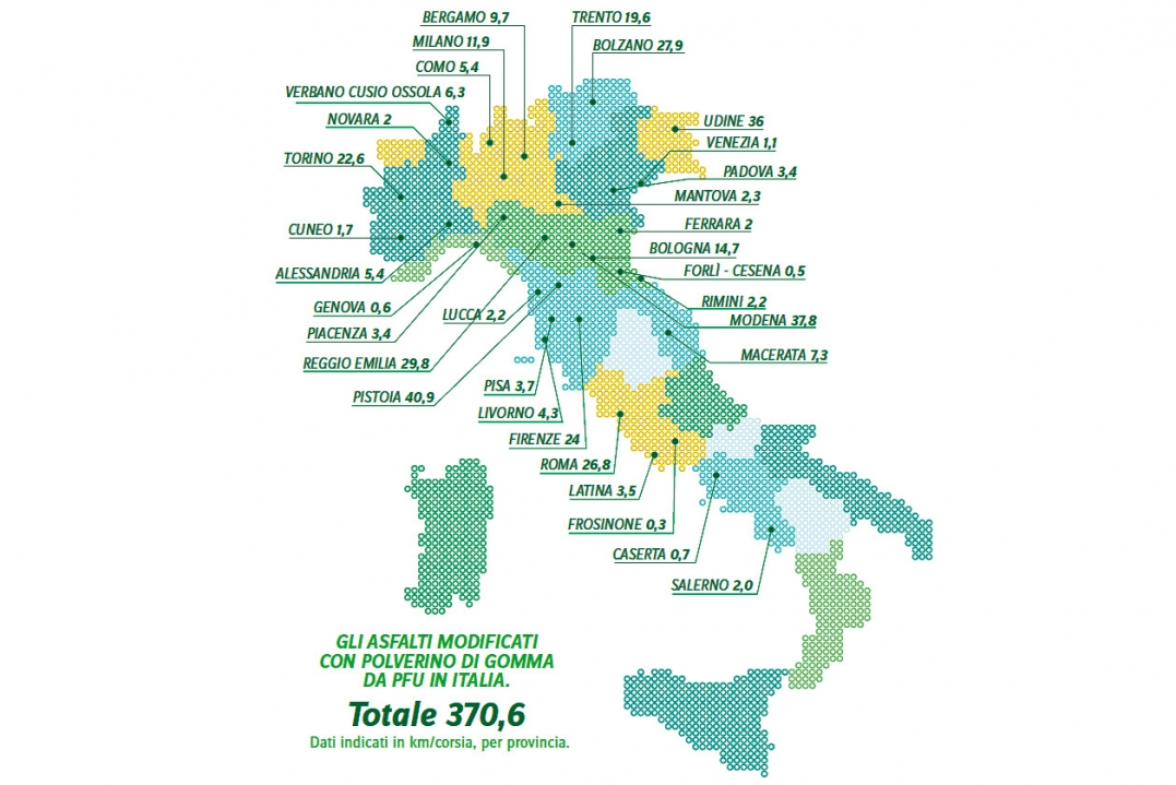 Gli asfalti modificati con gomma da riciclo dei PFU