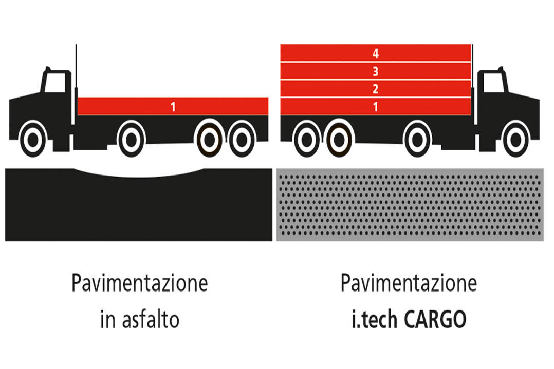 Italcementi protagonista ad Asphaltica