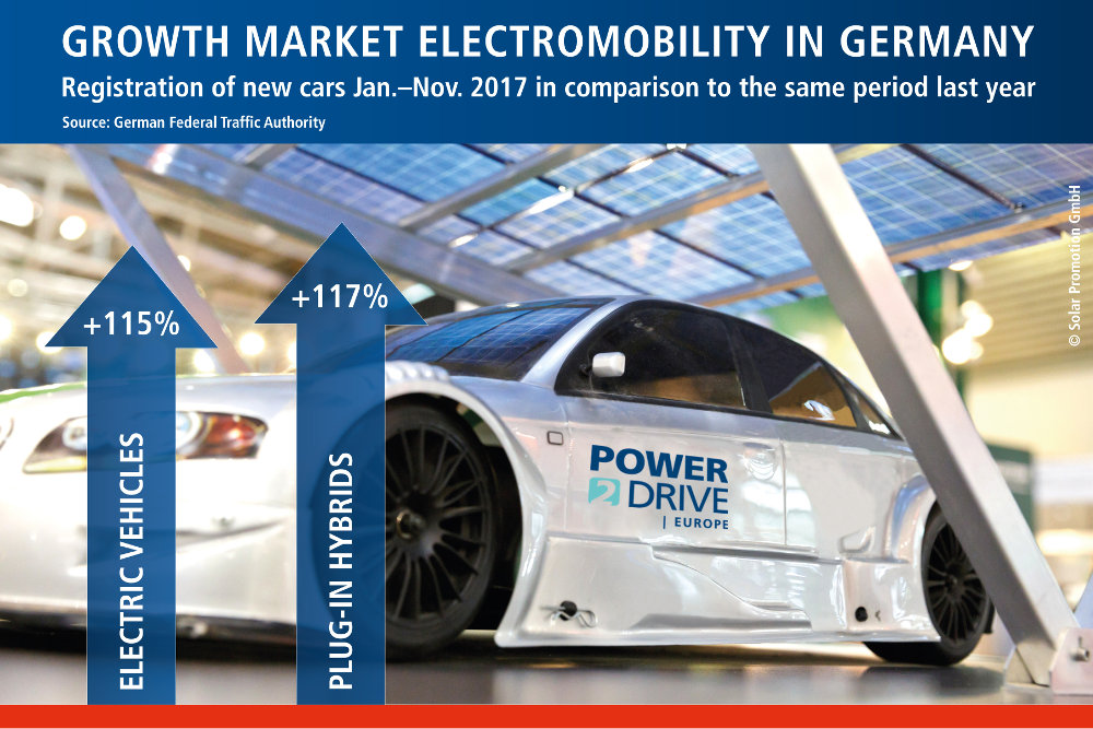 Power2Drive Europe: la chiave per una mobilità ecosostenibile