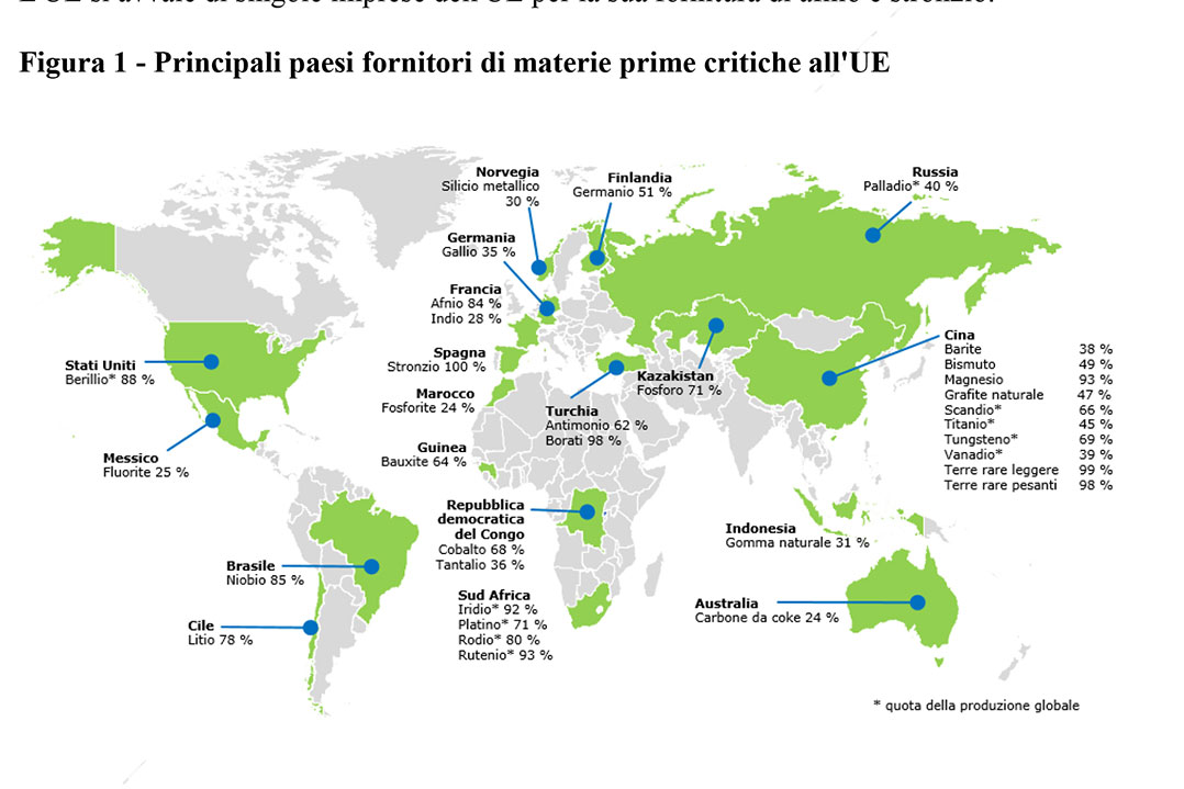 Parere del Comitato Europeo delle Regioni sul “Piano d’azione delle materie prime critiche” – Riflessi a livello nazionale