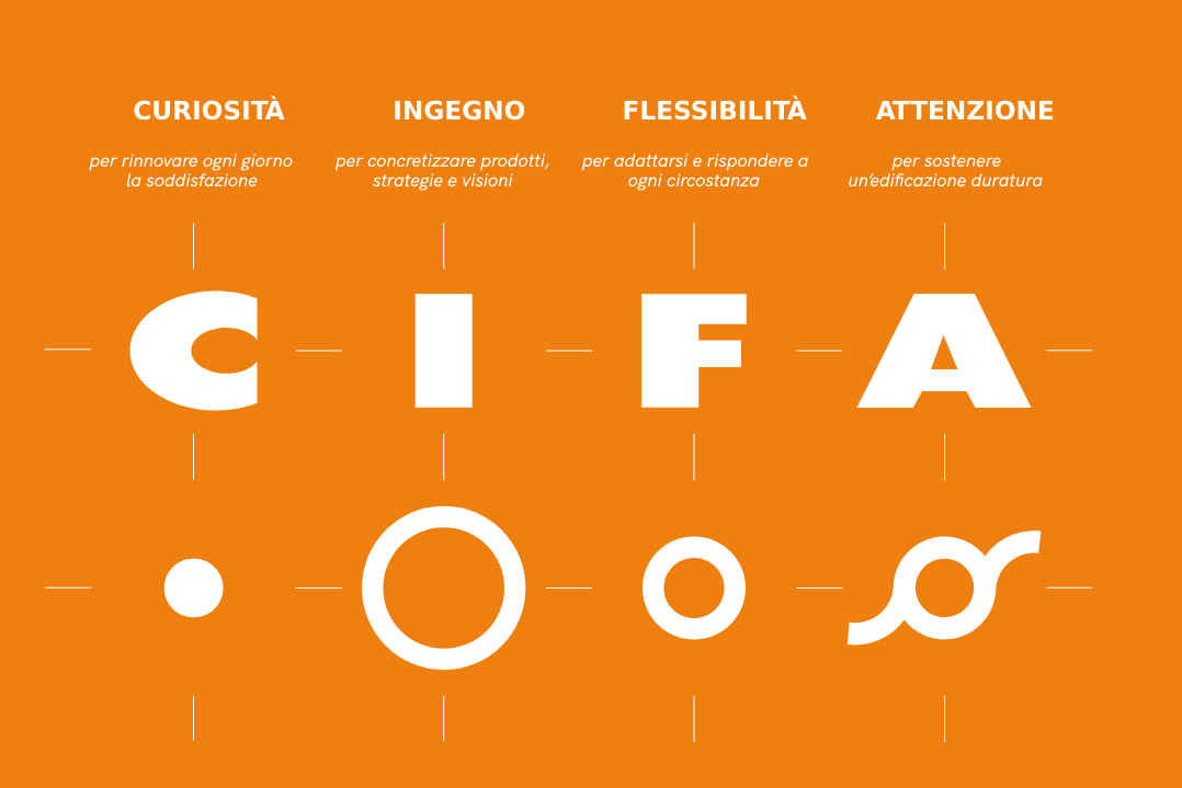 Il Manifesto di CIFA