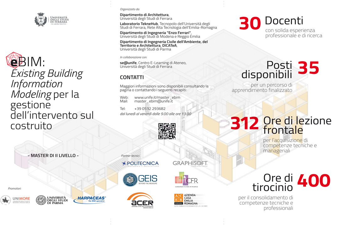 Master BIM Manager