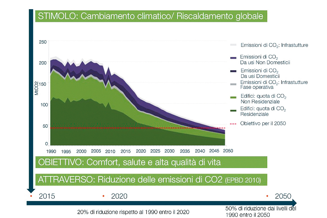LoCaMat: il progetto per un database di materiali Low Carbon per l’edilizia