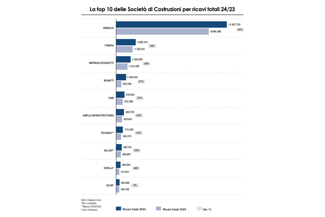 Cantiere Italia, tra slancio e ripartenza
