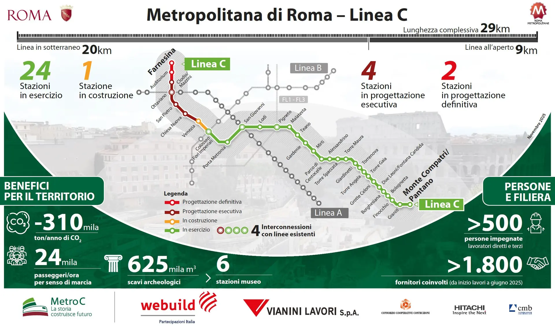 Webuild: partono i cantieri delle Stazioni Auditorium e Farnesina della Tratta T1 della Linea C della Metro di Roma